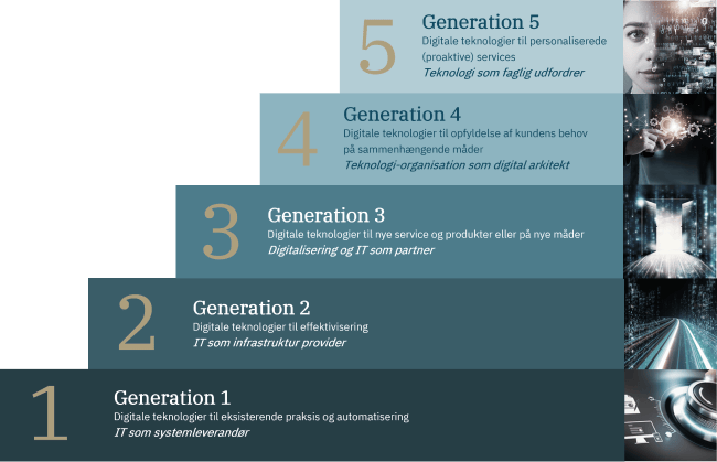Verktøy for måling av digital modenhet i organisasjoner - generasjon 1 - 5